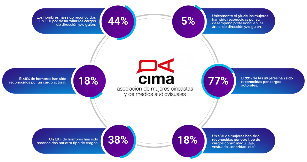 Infografía - Cima