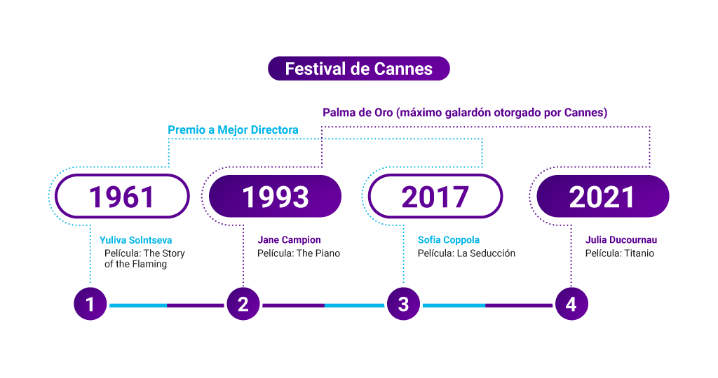 Festival de Canes