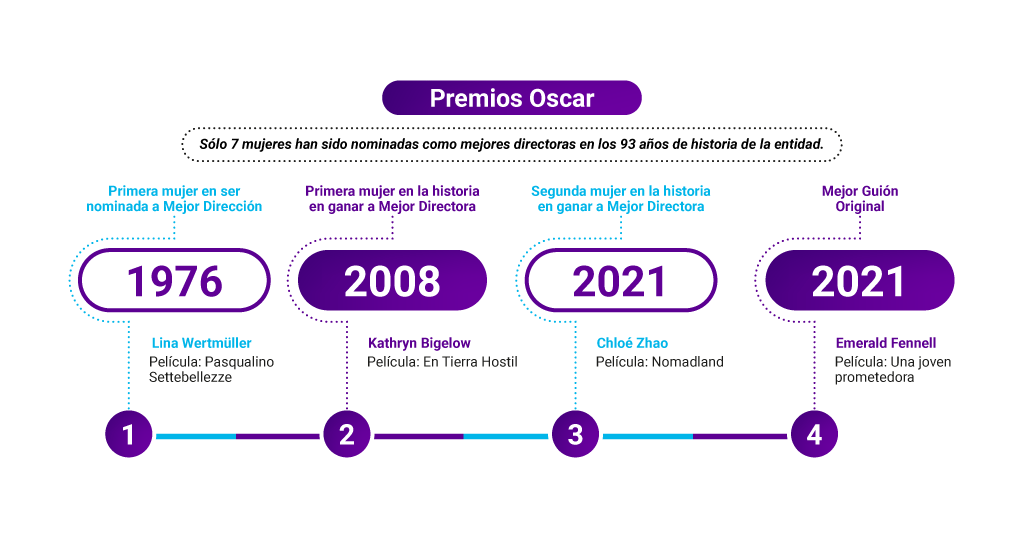 Premios Oscar